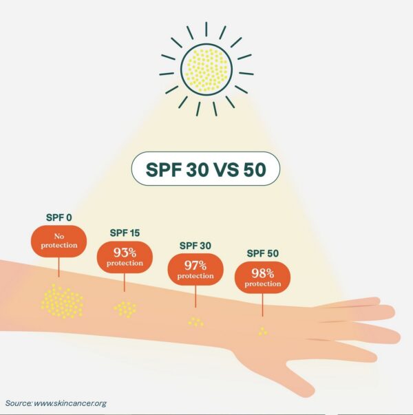 Plastic-Free Mineral Sunscreen Stick SPF 30 – Orange Blossom, Sunly, ATTITUDE - Image 3