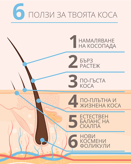 Cocosolis GROW Hair Growth Serum Spray 110 ml - Image 5