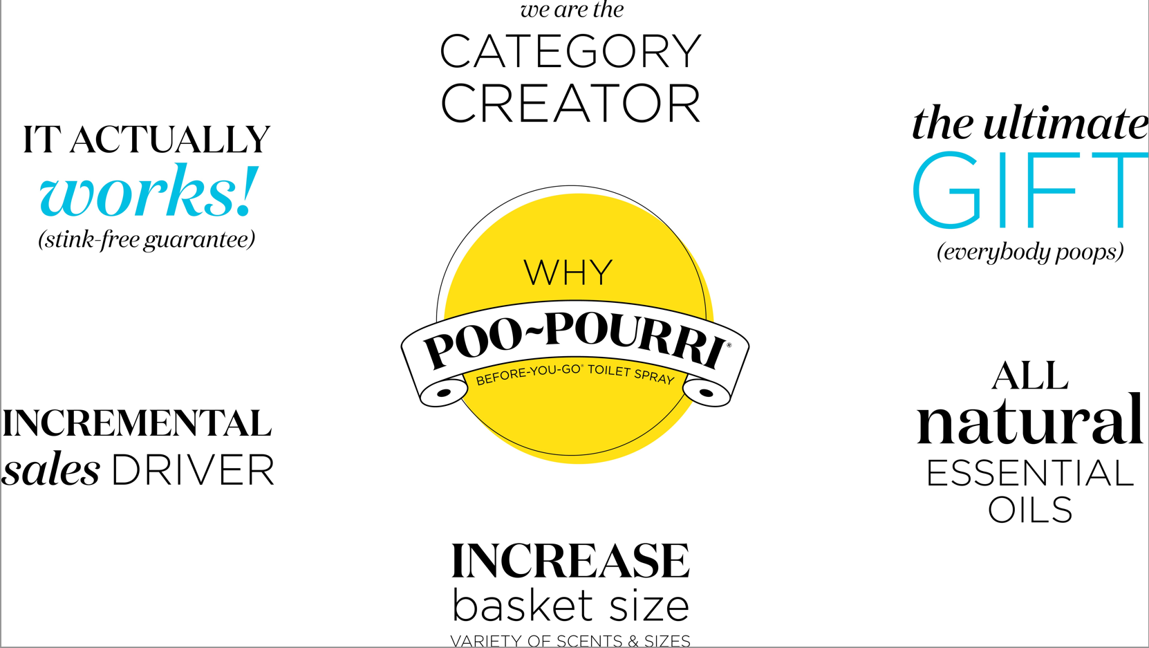Poo-Pourri Toilet Spray Wild Poppy Berry 41 ml - Image 2